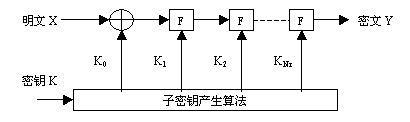 浅析DES与AES.RSA三种典型加密算法的比较