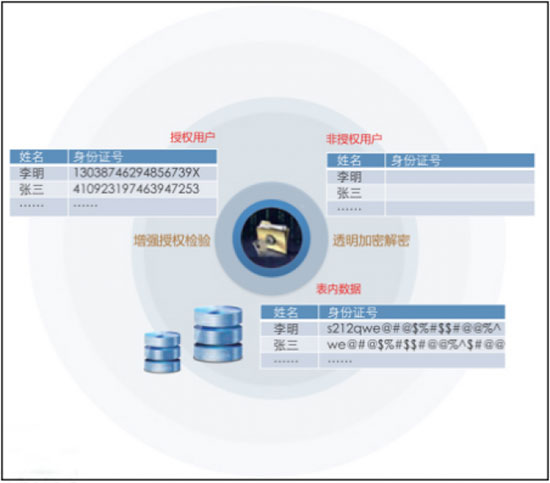 深度分析数据库透明加密(1)