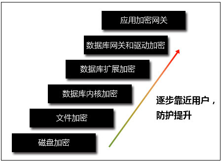 深度分析数据库透明加密(1)