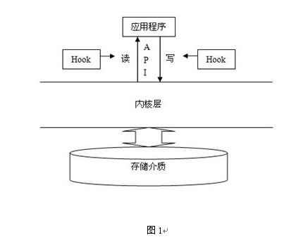 透明加密——让您的数据不再“透明”