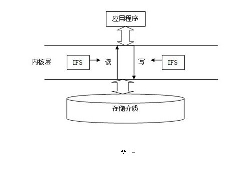 透明加密——让您的数据不再“透明”