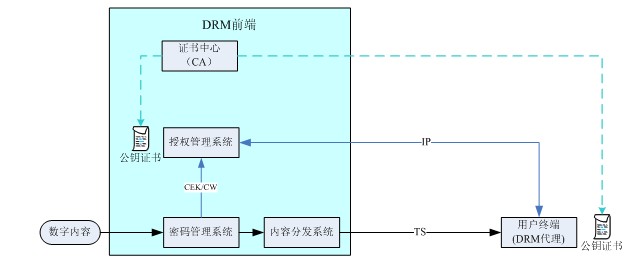 乔布斯无法认同的DRM