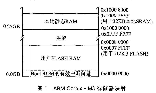 如何加密ARM芯片？