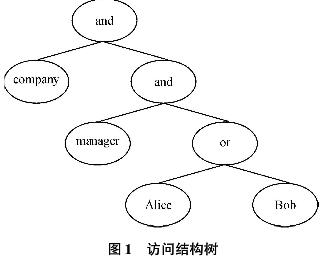 加密技术的密文策略属性。