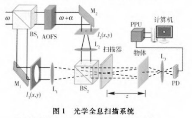 如何利用距离复用实现多幅图像的同步加密。
