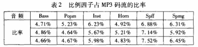 MP3音频加密方案。