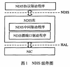数据链路层加密方法。