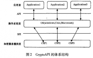 如何加密SQLite嵌入式数据库？