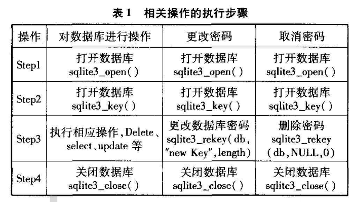 如何加密SQLite嵌入式数据库？