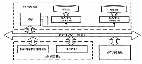 嵌入式视频数据库数据如何加密？