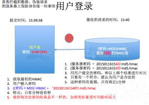 常见的IOS加密算法比较。