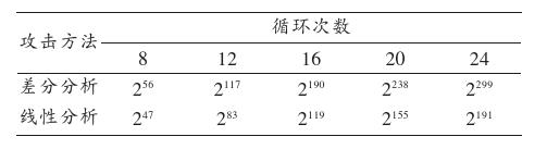 RC6加密算法分析。