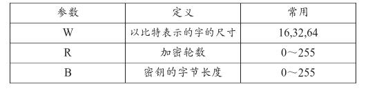 RC5加密算法简介及其安全性分析。