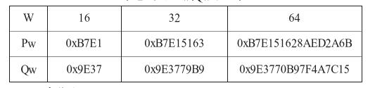 RC5加密算法简介及其安全性分析。