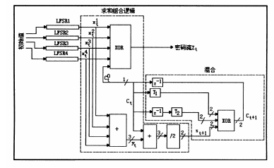 加密过程和蓝牙加密算法。