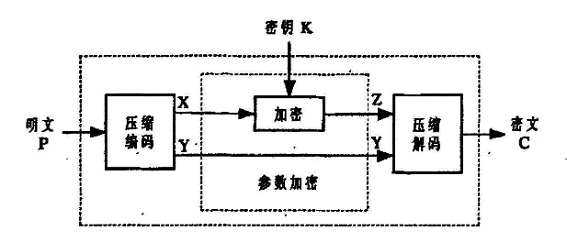 对几种常用的视频加密算法进行浅析。