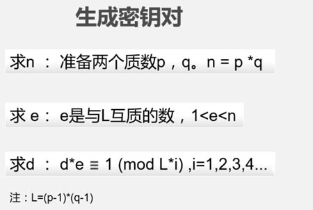 RSA加密算法带你玩。