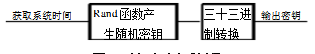 三维魔方加密算法浅析。