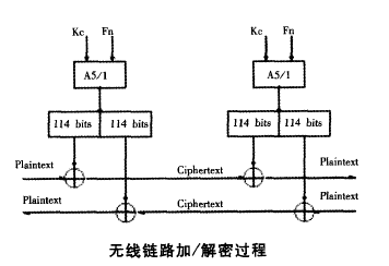 简析GSM加密算法