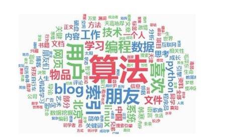 浅析SMS4加密算法