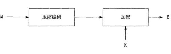详解基于MPEG三种视频加密算法2